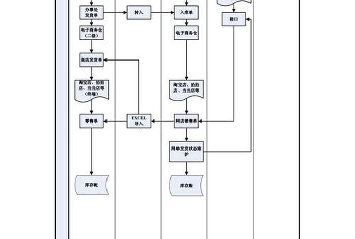 电商怎么做业务 电商怎么做业务员