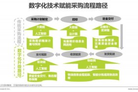 工业品电商平台模式、工业品电商平台模式有哪些