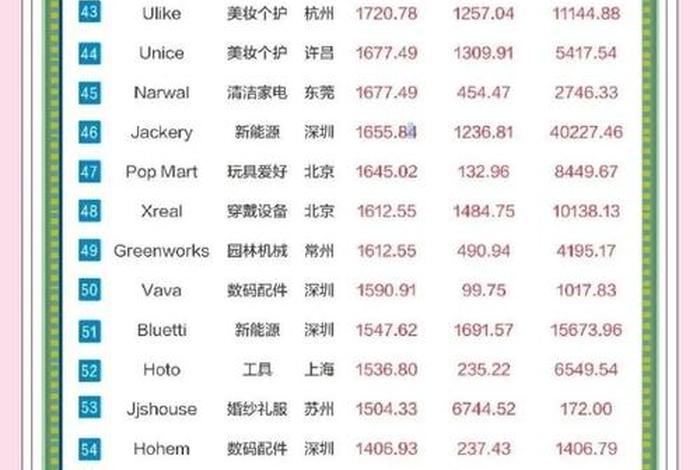 深圳跨境电商 深圳跨境电商公司排行榜 深圳跨境电商 深圳跨境电商公司排行榜
