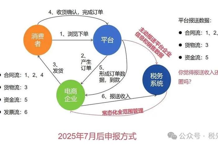 做电商运营工资高吗;做电商运营工资高吗现在 做电商运营工资高吗;做电商运营工资高吗现在