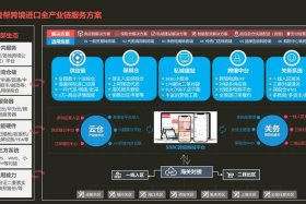海南跨境电商平台 海南0关税进口跨境电商平台