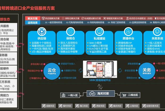 海南跨境电商平台 海南0关税进口跨境电商平台