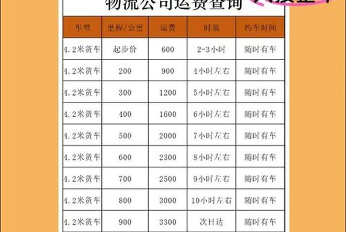 跨境电商物流费用多少钱(跨境电商物流费用多少钱一个月) 跨境电商物流费用多少钱(跨境电商物流费用多少钱一个月)