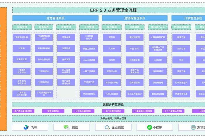 跨境电商erp设计 - 跨境电商erp设计方案 跨境电商erp设计 - 跨境电商erp设计方案