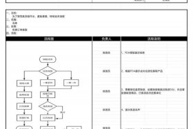 弄电商的过程、弄电商的过程怎么写