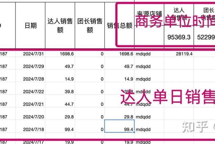 电商评价excel模板;电商评价生成器在线生成 电商评价excel模板;电商评价生成器在线生成