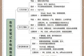 选电商专业需要买哪款电脑 - 选电商专业需要买哪款电脑呢