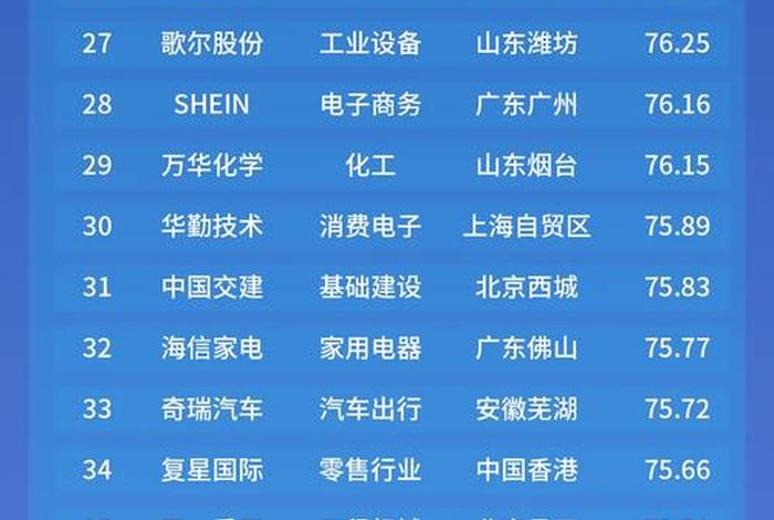电商平台排行榜前十名,出海电商平台排行榜前十名 电商平台排行榜前十名,出海电商平台排行榜前十名
