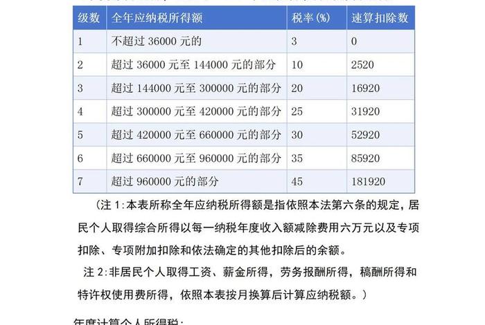 个人电商税率、个人电商税率怎么算