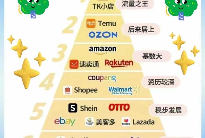 免费入驻的跨境电商平台亚马逊 - 免费入驻的跨境电商平台亚马逊有哪些 免费入驻的跨境电商平台亚马逊 - 免费入驻的跨境电商平台亚马逊有哪些