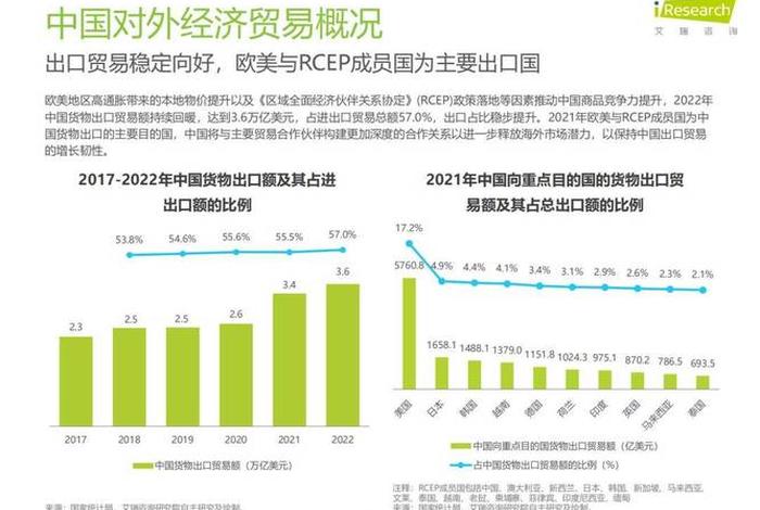 中国出口跨境电商(中国出口跨境电商发展趋势) 中国出口跨境电商(中国出口跨境电商发展趋势)