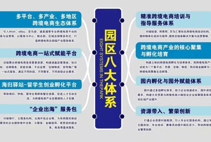 跨境电商园公寓,跨境电商产业园规划方案 跨境电商园公寓,跨境电商产业园规划方案