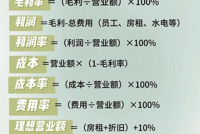电商毛利率百分之15、毛利率15%能不能盈利