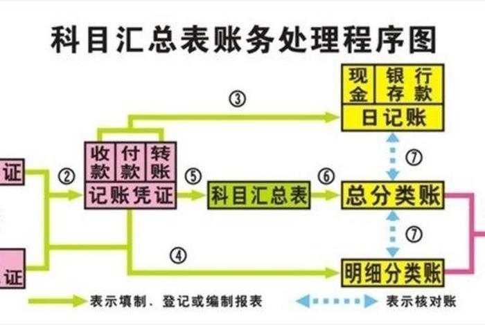 电商财务内账做账流程图、电商财务内账做账流程图怎么做 电商财务内账做账流程图、电商财务内账做账流程图怎么做