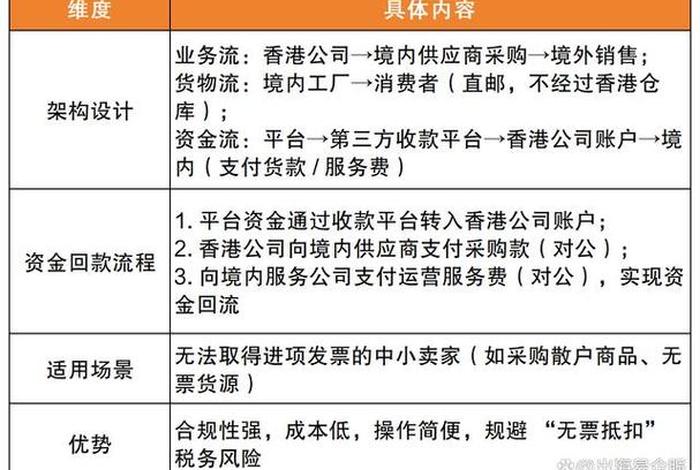 2025年跨境电商政策;2025年跨境电商政策最新 2025年跨境电商政策;2025年跨境电商政策最新