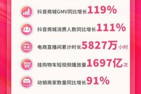 抖音电商官方平台 抖音电商官方平台客服