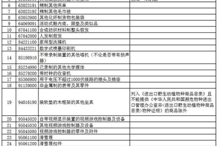 进口商品跨境电商;跨境电商进口商品清单 进口商品跨境电商;跨境电商进口商品清单