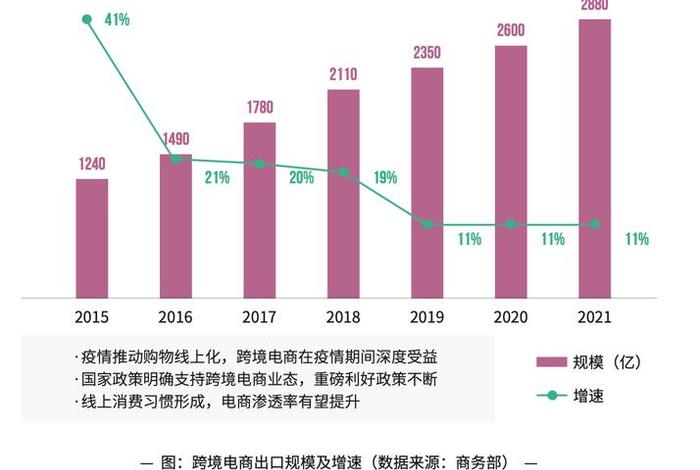 电商发展趋势和未来发展趋势;电商发展趋势和未来发展趋势的区别 电商发展趋势和未来发展趋势;电商发展趋势和未来发展趋势的区别
