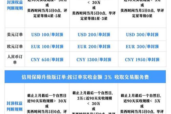 阿里巴巴跨境电商一年费用;跨境阿里巴巴平台费用 阿里巴巴跨境电商一年费用;跨境阿里巴巴平台费用