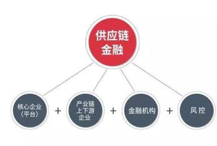 电商金融一站式服务、电商金融一站式服务包括哪些 电商金融一站式服务、电商金融一站式服务包括哪些