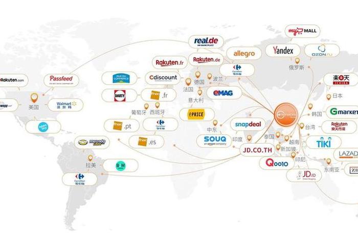 电商欧洲;电商欧洲站运营 电商欧洲;电商欧洲站运营