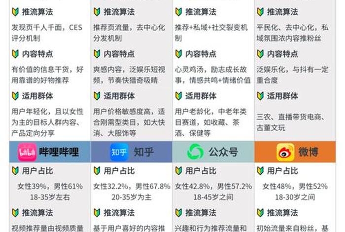 电商自媒体是什么行业 - 电商自媒体是什么行业类别