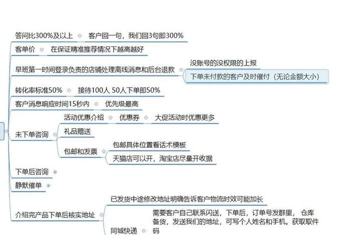 电商制度流程培训（电商制度流程培训总结）