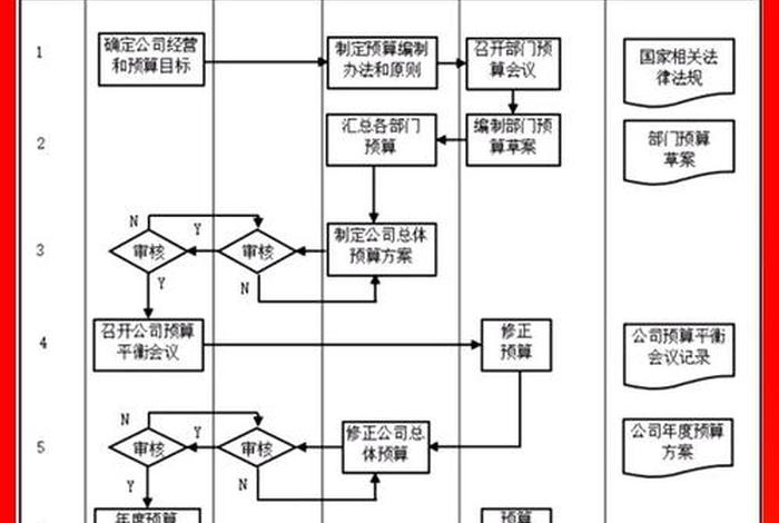 电商财务流程图,电商财务流程图怎么做 电商财务流程图,电商财务流程图怎么做