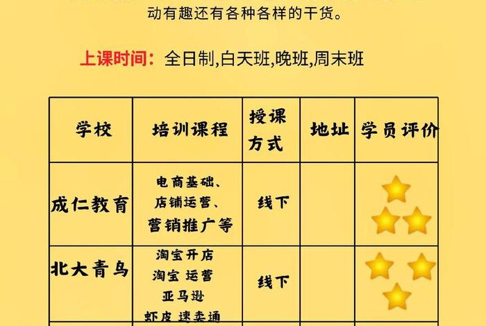 电商运营培训班学费大概多少 电商运营培训班学费大概多少钱 电商运营培训班学费大概多少 电商运营培训班学费大概多少钱