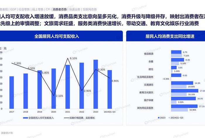 电商化采购趋势（电商化采购趋势有哪些）