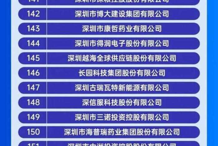 深圳电商公司人名（深圳电商公司人名榜）