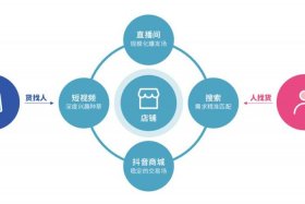 抖音电商中心在抖音哪个地方；抖音电商中心在抖音哪个地方找