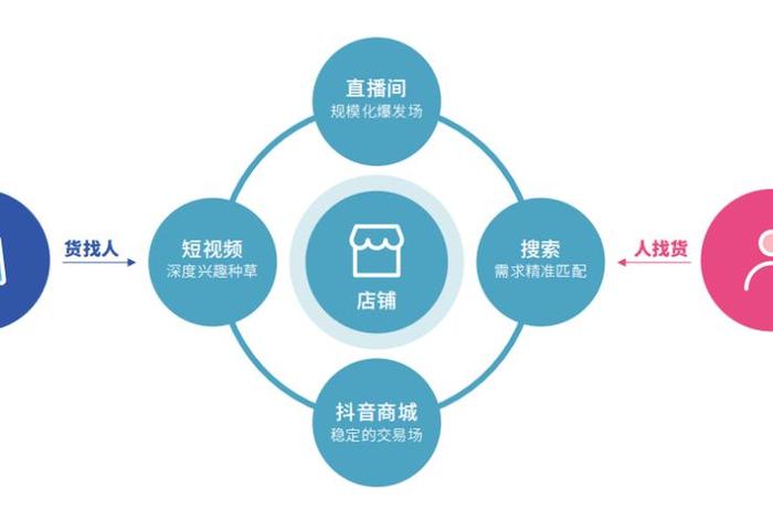 抖音电商中心在抖音哪个地方;抖音电商中心在抖音哪个地方找 抖音电商中心在抖音哪个地方;抖音电商中心在抖音哪个地方找