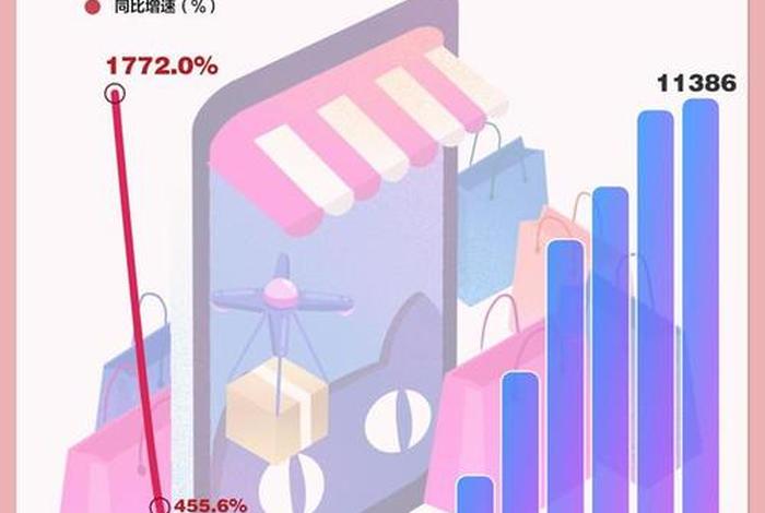 电商双11成交额(今年电商双11成交总额) 电商双11成交额(今年电商双11成交总额)