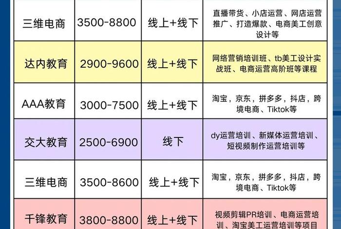 杭州电商培训机构 - 杭州电商运营培训哪个机构好 杭州电商培训机构 - 杭州电商运营培训哪个机构好