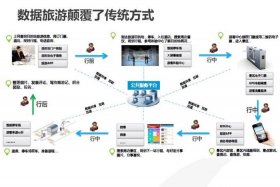 旅游电商平台运营方向；旅游电商平台运营方向有哪些