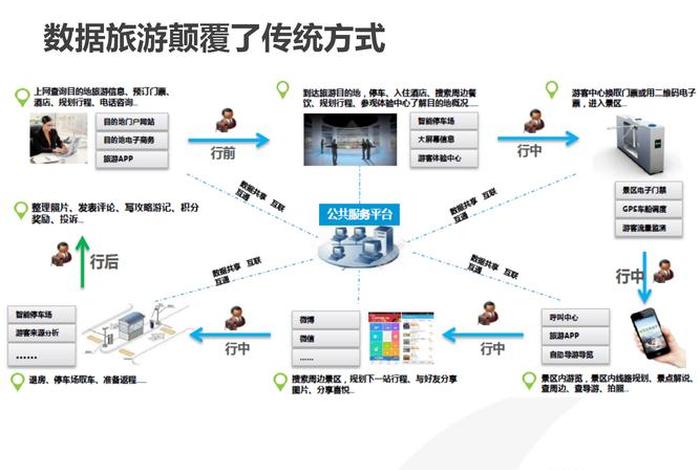 旅游电商平台运营方向;旅游电商平台运营方向有哪些 旅游电商平台运营方向;旅游电商平台运营方向有哪些