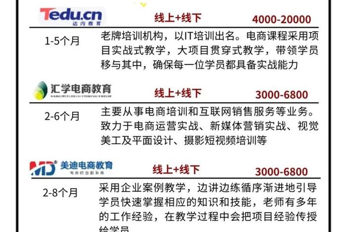 电商培训机构广州 电商培训机构广州有几家