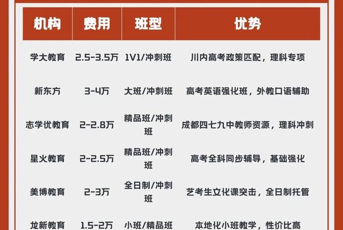 成都电商培训班一般多少钱 - 成都电商培训班一般多少钱一个月 成都电商培训班一般多少钱 - 成都电商培训班一般多少钱一个月