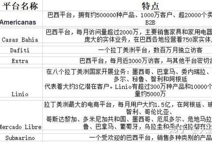 跨境电商进口商品有执行标准在哪看、进口跨境电商的分类有哪些?各有什么特点? 跨境电商进口商品有执行标准在哪看、进口跨境电商的分类有哪些?各有什么特点?