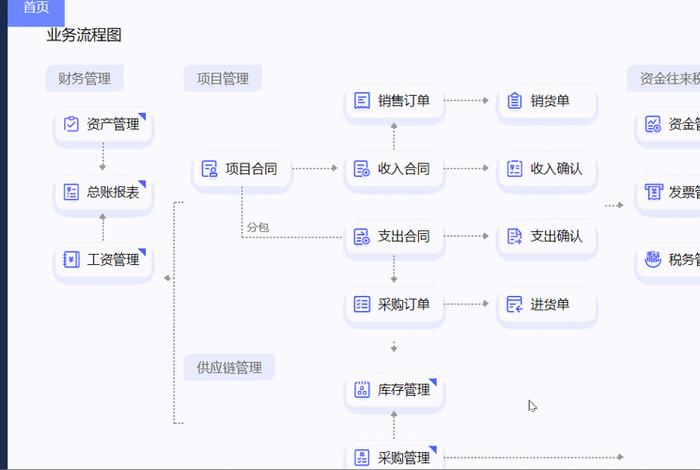 电商erp系统、电商erp操作流程 电商erp系统、电商erp操作流程