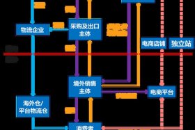 跨境电商的模式包括哪些 - 跨境电商的模式包括哪些类型
