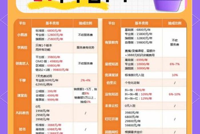 知识电商和付费平台（知识电商和付费平台的区别）