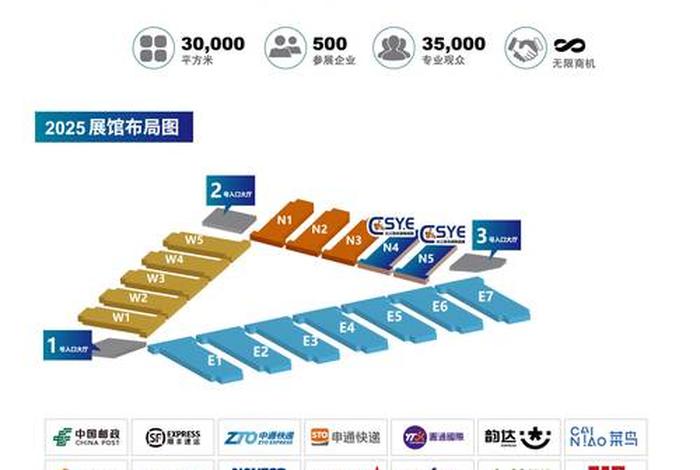 跨境电商 物流供应链、跨境电商物流供应链协同发展