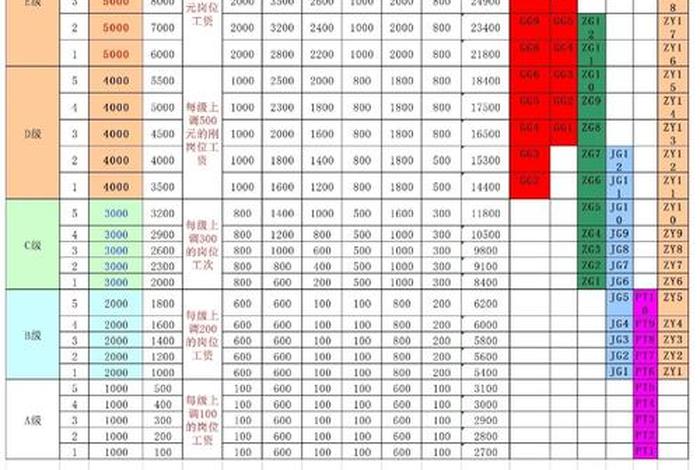 电商架构和薪资体系 电商公司薪资架构