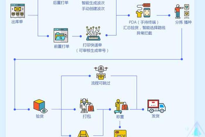 国美电商商业模式（国美电器商业模式）