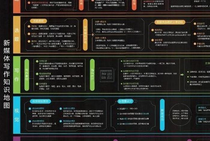 电商新媒体分类有哪些；电商新媒体分类有哪些方面
