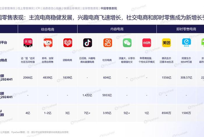 电商类型回顾，电商类型回顾是什么
