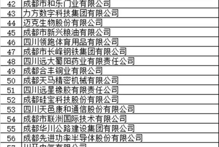成都电商公司排名(成都电商公司排名榜) 成都电商公司排名(成都电商公司排名榜)