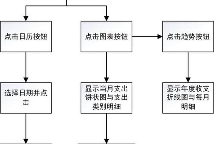 电商记账流程图 电商记账流程图怎么做 电商记账流程图 电商记账流程图怎么做